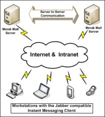 融合通信 企业与个人办公自动化新路径