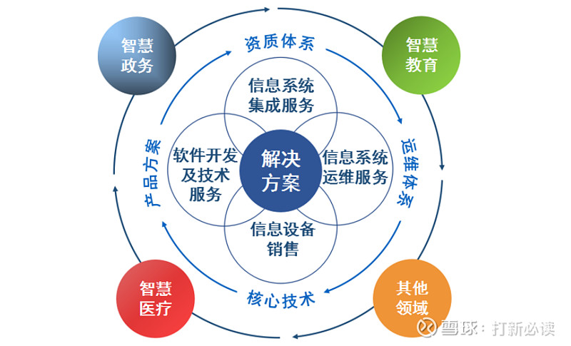 【打新必读】天亿马估值表 智慧城市解决方案提供商的机遇与挑战