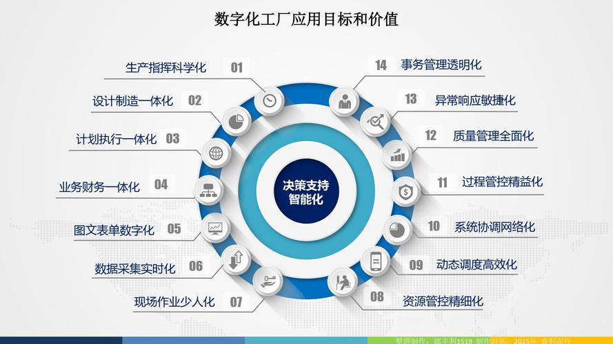 系统集成与数据赋能 企业降本增效的数字化新引擎