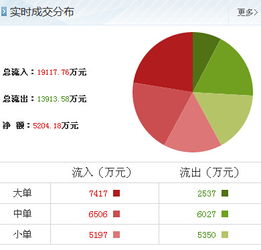 太原刚玉获主力大举加仓，信息系统集成服务成新增长点