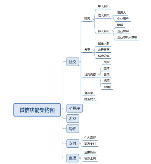 企业架构中的功能架构与信息架构及其在信息系统集成服务中的应用